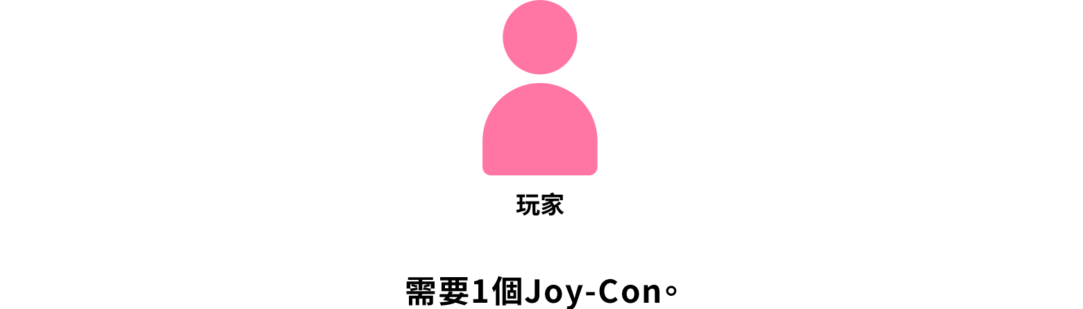 1人遊玩