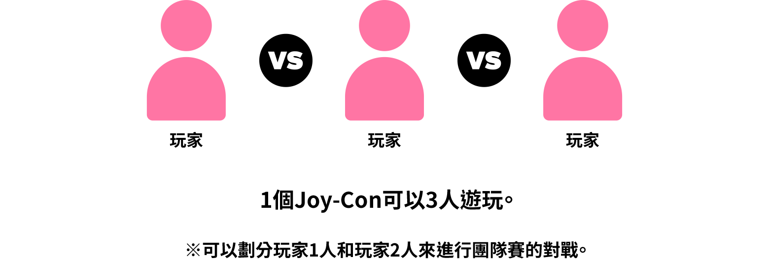 3人遊玩