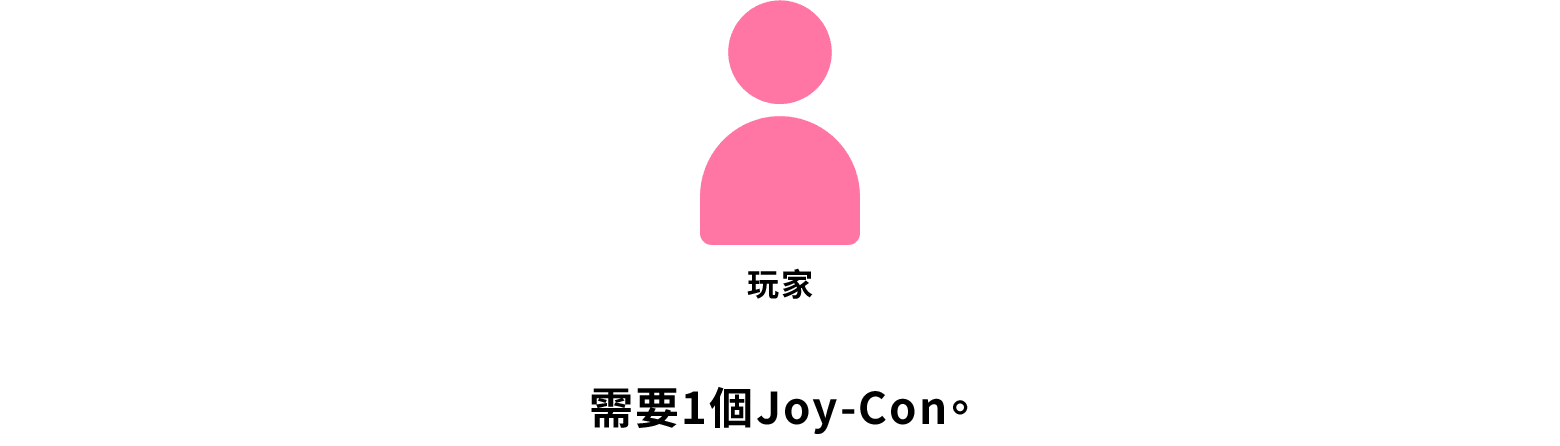 1人遊玩