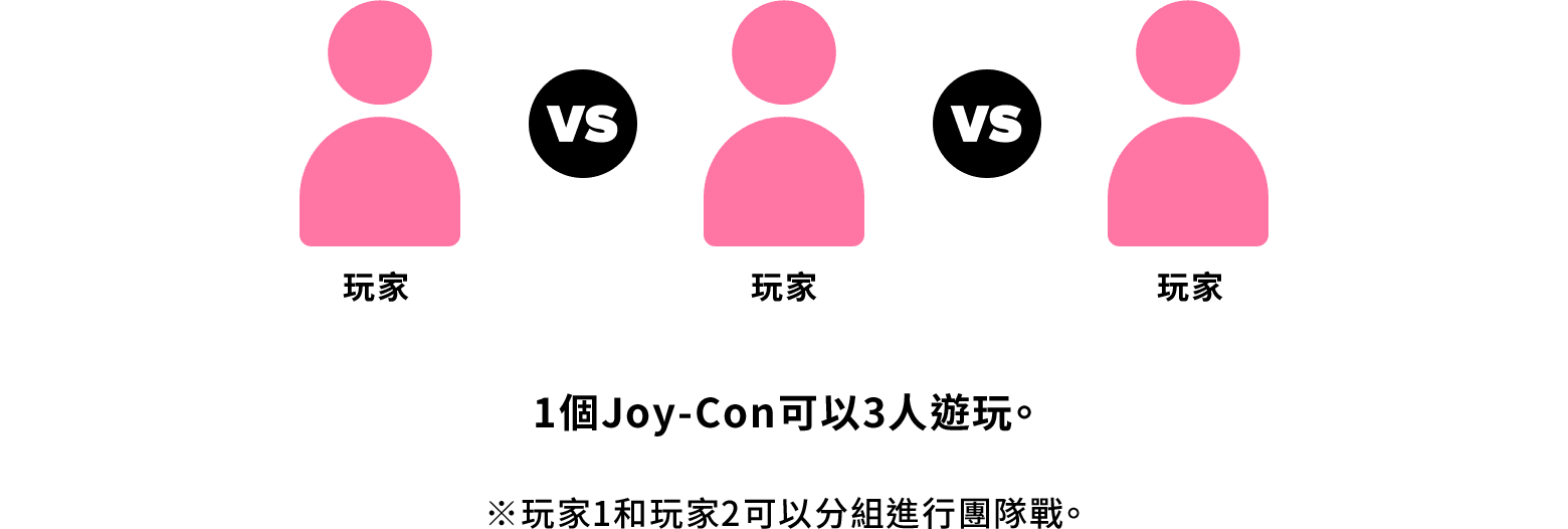 3人遊玩