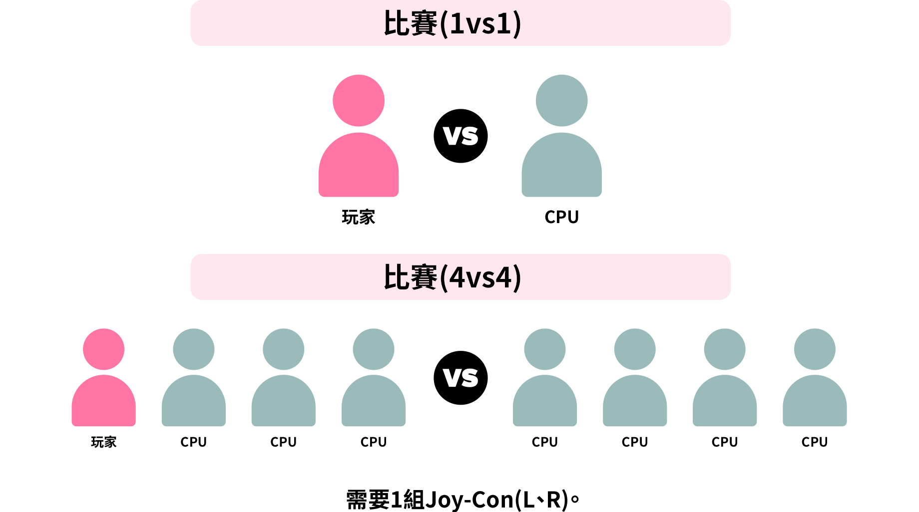 1人遊玩