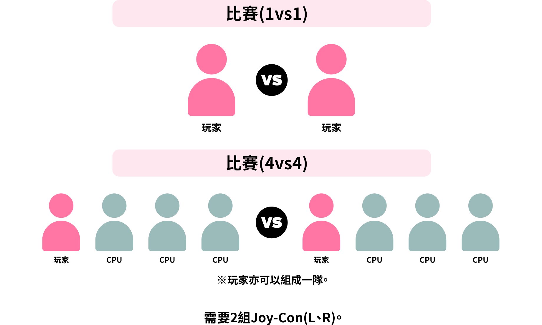 2人遊玩