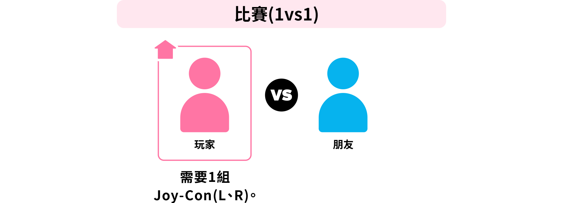 線上遊玩（朋友）