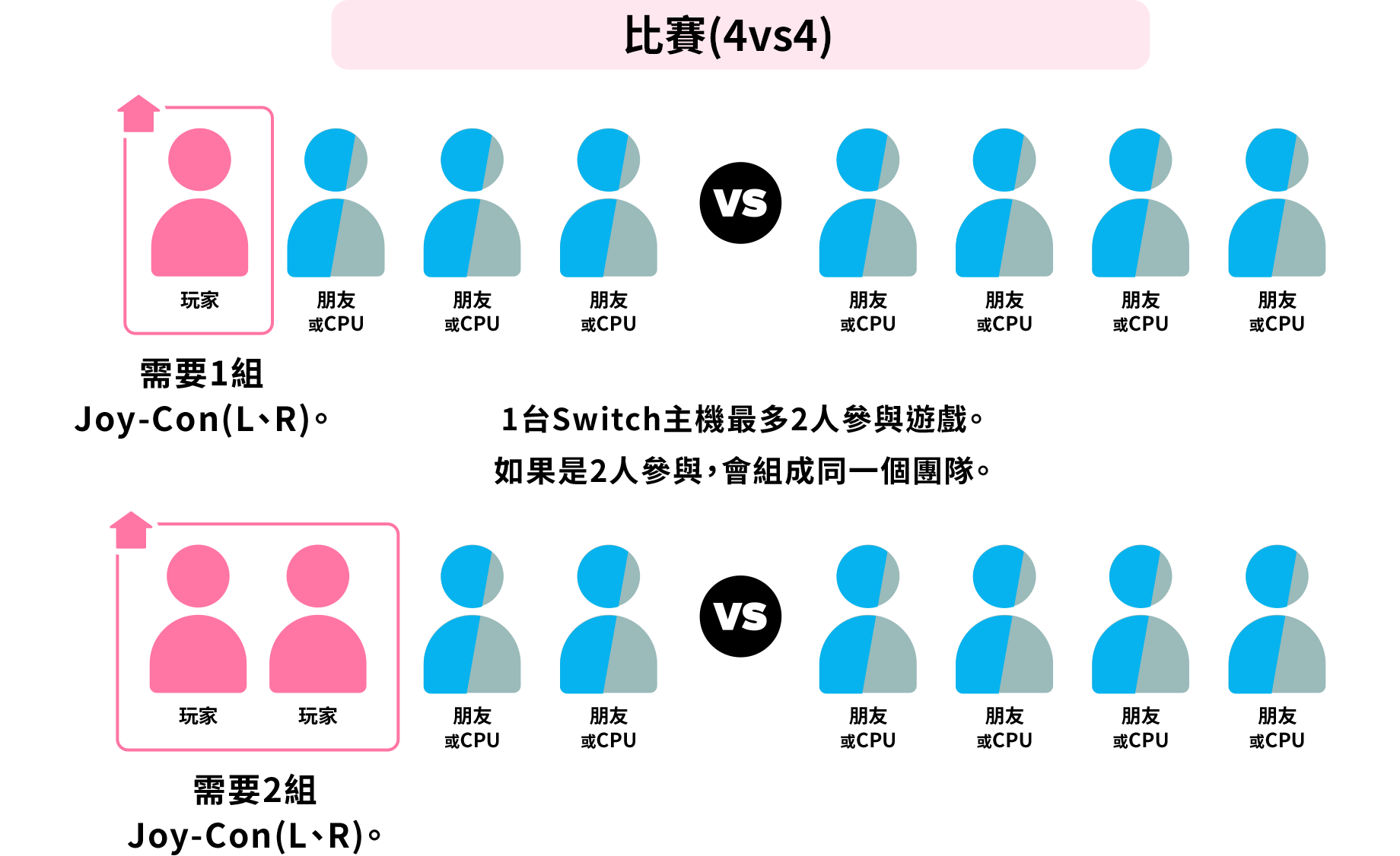 線上遊玩（朋友）