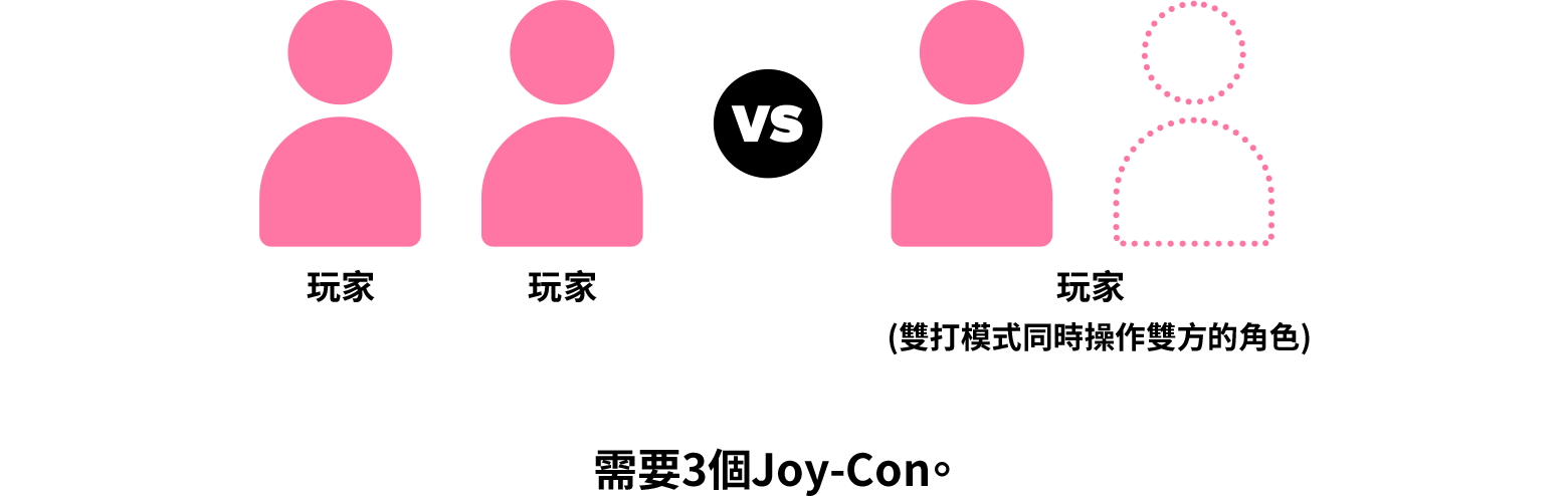 3人遊玩