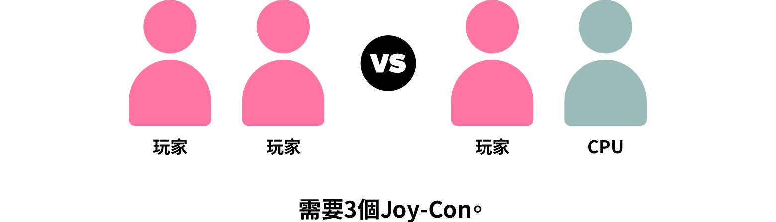 3人遊玩