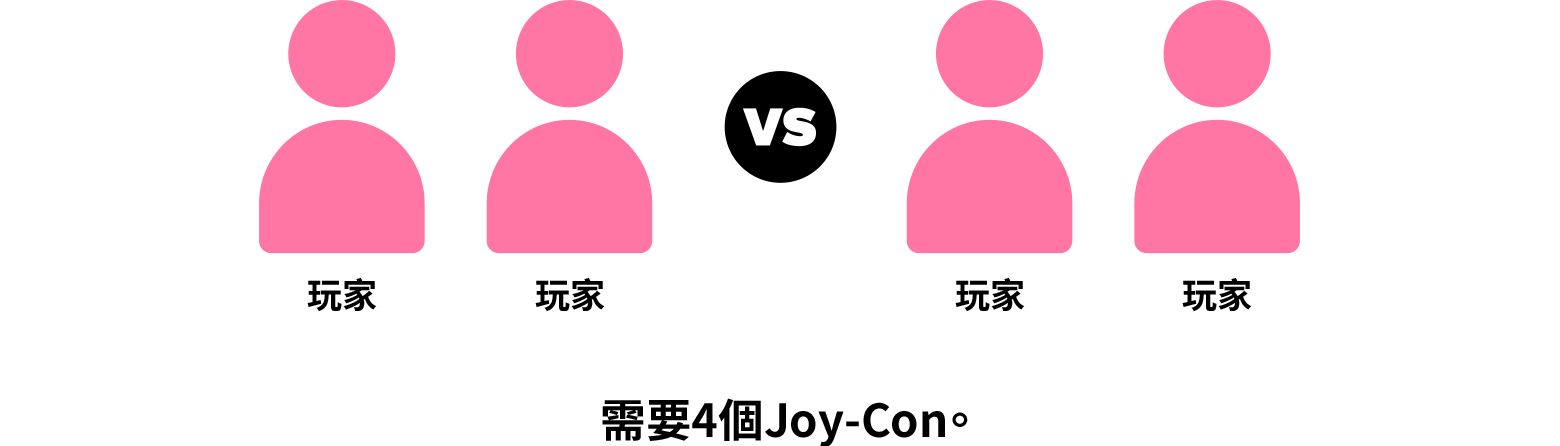 4人遊玩