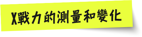 Xパワーの計測と変化