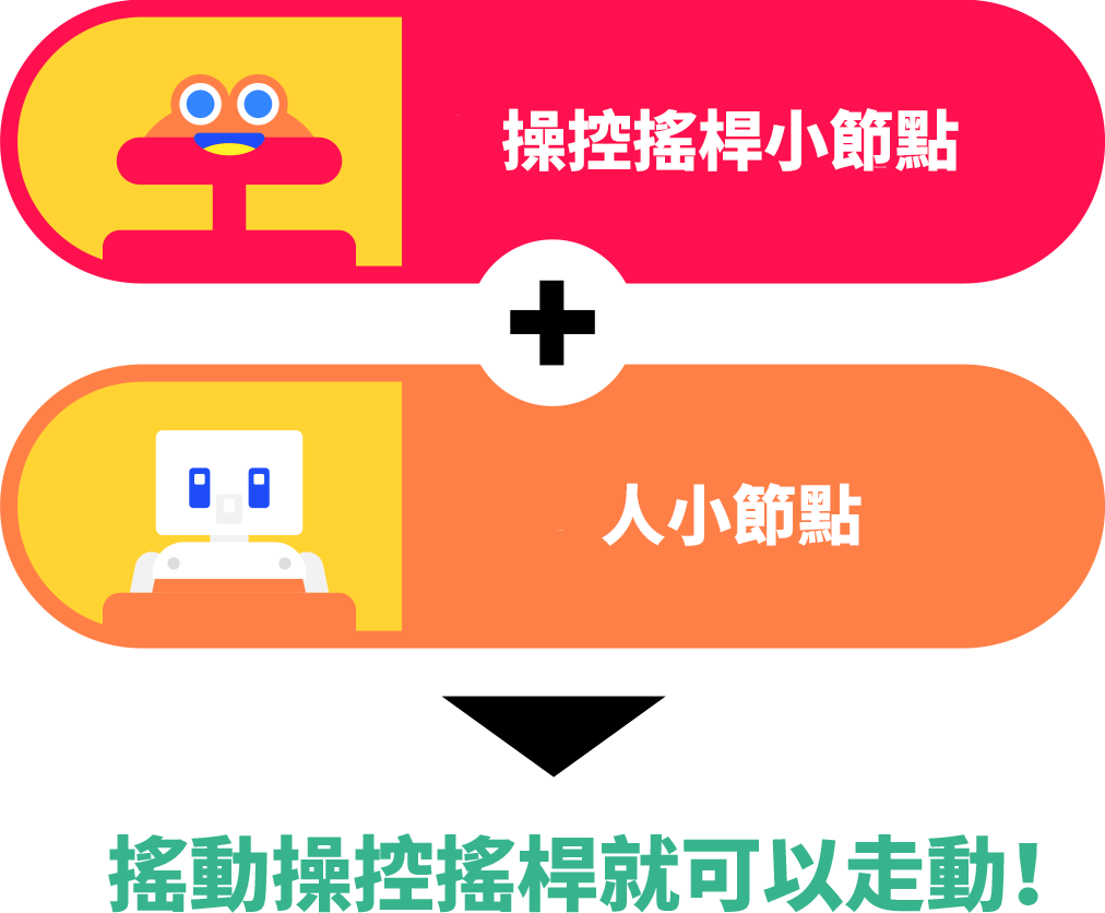 「スティックノードン」と「ヒトノードン」でスティックを倒すと走る！