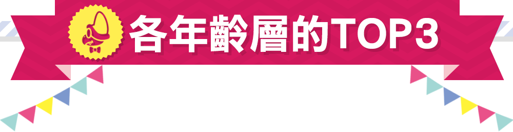 年代別TOP3