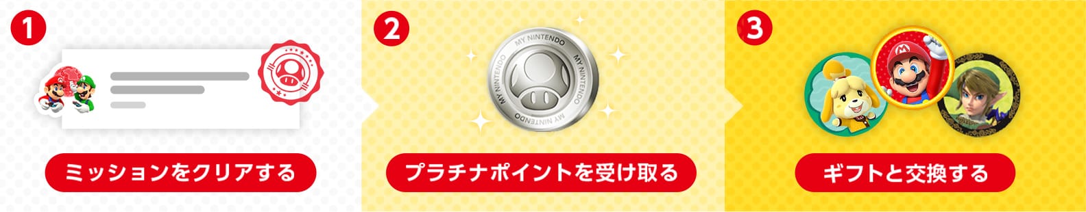 ミッションをクリアする　プラチナポイントを受け取る　ギフトと交換する