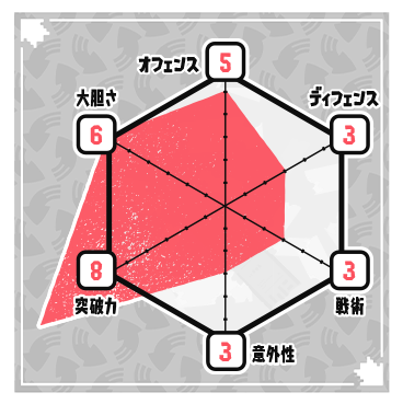 ステータスチャート