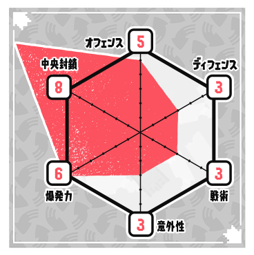 ステータスチャート