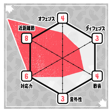 ステータスチャート