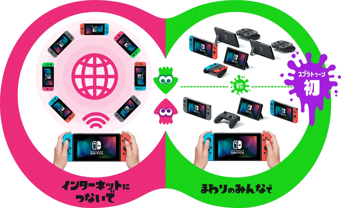 インターネットにつないで まわりのみんなで