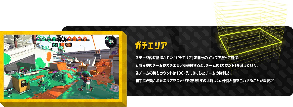 ガチエリア ステージ内に配置された「ガチエリア」を自分のインクで塗って確保。どちらかのチームがガチエリアを確保すると、チームの「カウント」が減っていく。各チームの持ちカウントは１００。先に０にしたチームの勝利だ。相手に占領されたエリアをひとりで取り返すのは難しい。仲間と息を合わせることが重要だ。