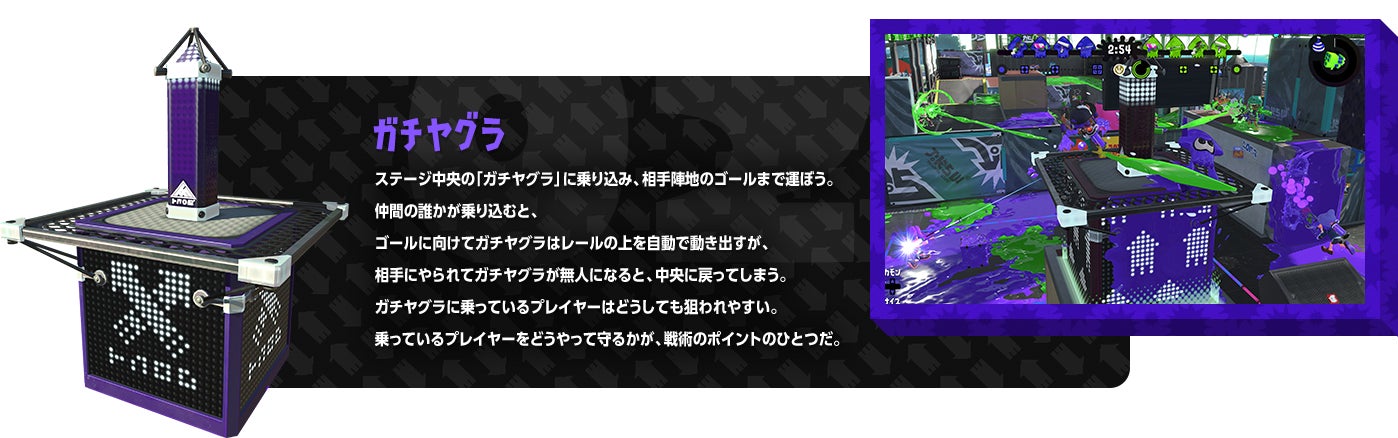ガチヤグラ ステージ中央の「ガチヤグラ」に乗り込み、相手陣地のゴールまで運ぼう。仲間の誰かが乗り込むと、ゴールに向けてガチヤグラはレールの上を自動で動き出すが、相手にやられてガチヤグラが無人になると、中央に戻ってしまう。ガチヤグラに乗っているプレイヤーはどうしても狙われやすい。乗っているプレイヤーをどうやって守るかが、戦術のポイントのひとつだ。