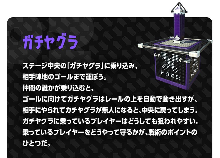 ガチヤグラ ステージ中央の「ガチヤグラ」に乗り込み、相手陣地のゴールまで運ぼう。仲間の誰かが乗り込むと、ゴールに向けてガチヤグラはレールの上を自動で動き出すが、相手にやられてガチヤグラが無人になると、中央に戻ってしまう。ガチヤグラに乗っているプレイヤーはどうしても狙われやすい。乗っているプレイヤーをどうやって守るかが、戦術のポイントのひとつだ。