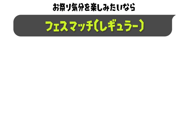 お祭り気分を楽しみたいなら　フェスマッチ（レギュラー）　みんなでワイワイ、楽しくフェスバトルをしたい場合は、「フェスマッチ（レギュラー）」を選択。個人での参加のほか、2～4人のフレンドとチームを組んで参加することもできる。味方4人のブキやギアの組み合わせが条件を満たすと、特別なボーナスがもらえるぞ。