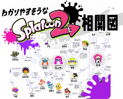 わかりやすそうな Splatoon2 相関図