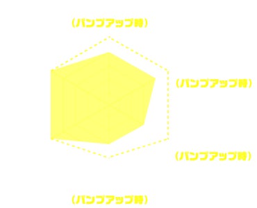 チャート