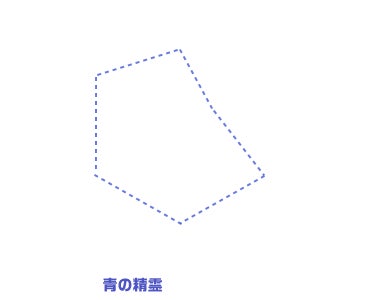 チャート