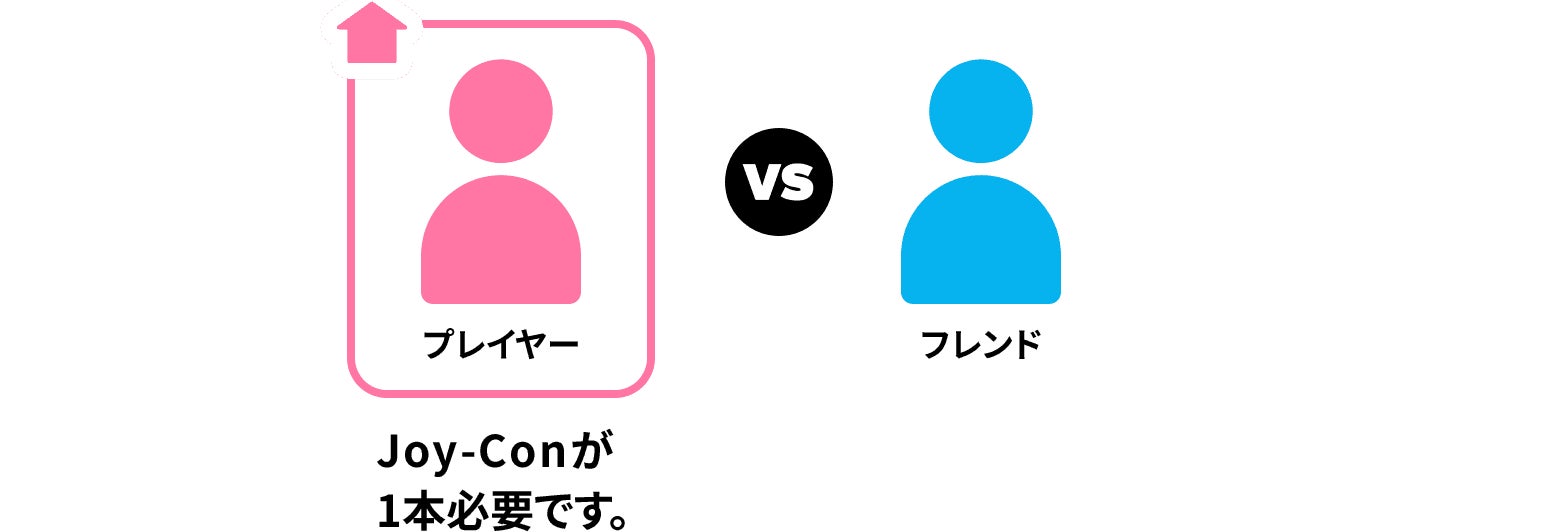 オンラインで遊ぶ（フレンド）