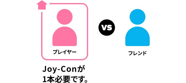 オンラインで遊ぶ（フレンド）