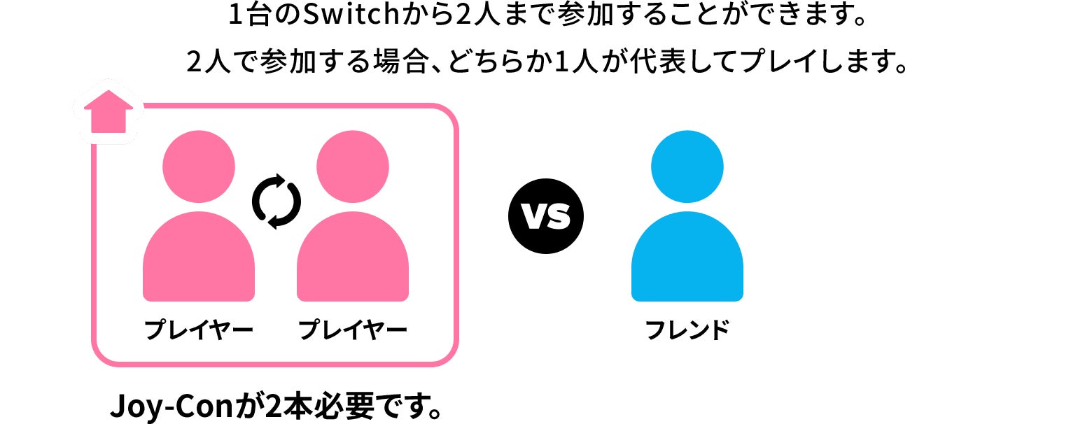 オンラインで遊ぶ（フレンド）