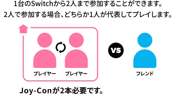 オンラインで遊ぶ（フレンド）