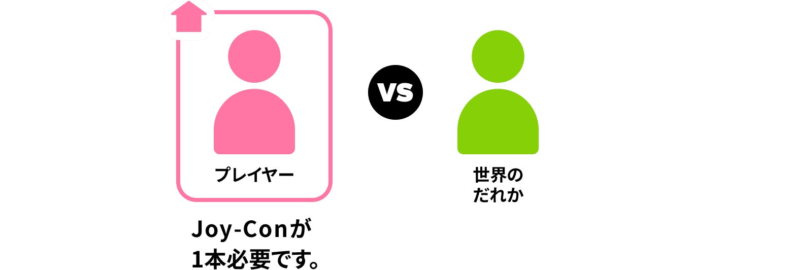 オンラインで遊ぶ（世界の人）