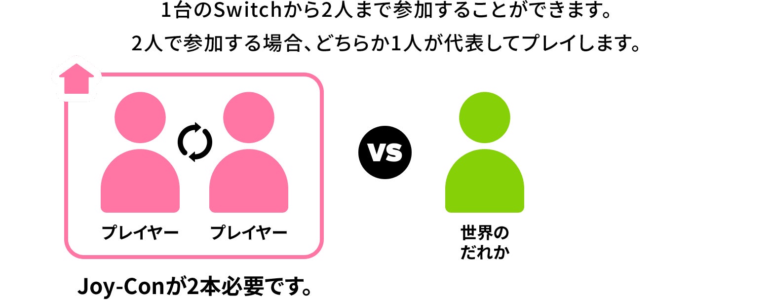 オンラインで遊ぶ（世界の人）