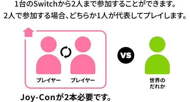オンラインで遊ぶ（世界の人）