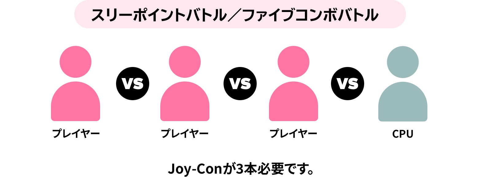 3人で遊ぶ