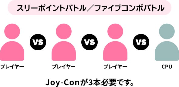3人で遊ぶ