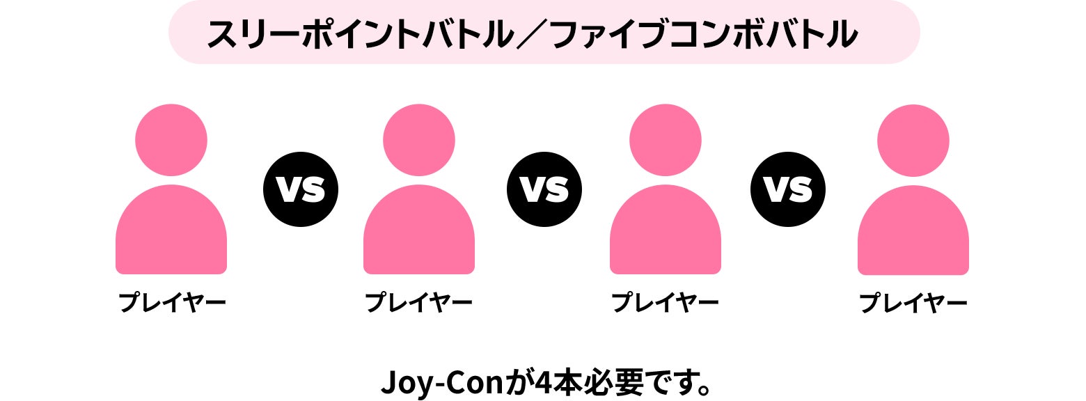 4人で遊ぶ