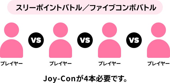 4人で遊ぶ