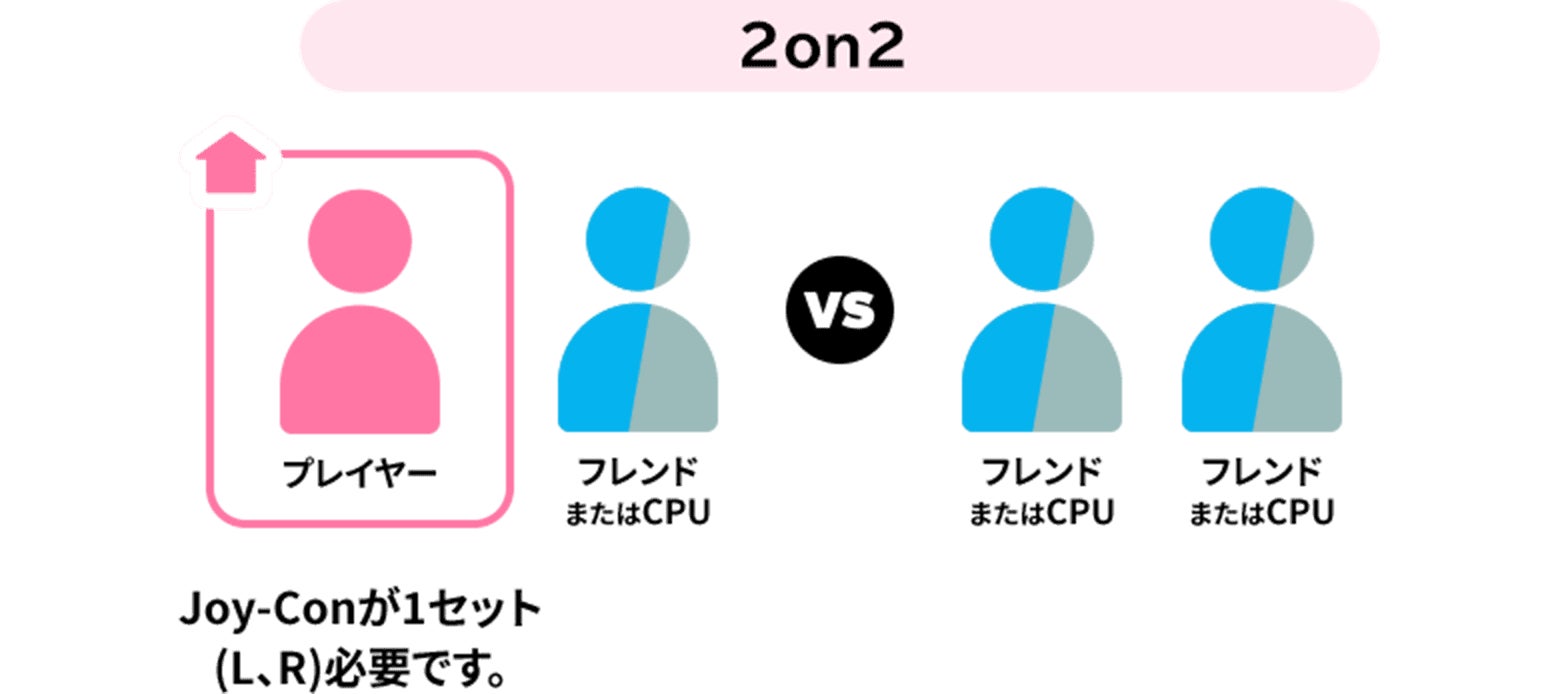 オンラインで遊ぶ（フレンド）