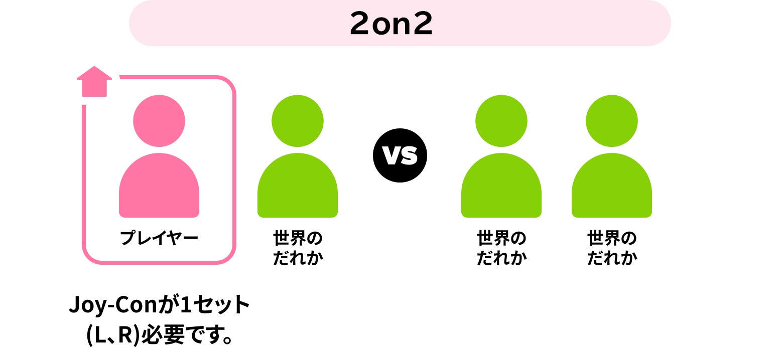オンラインで遊ぶ（世界の人）