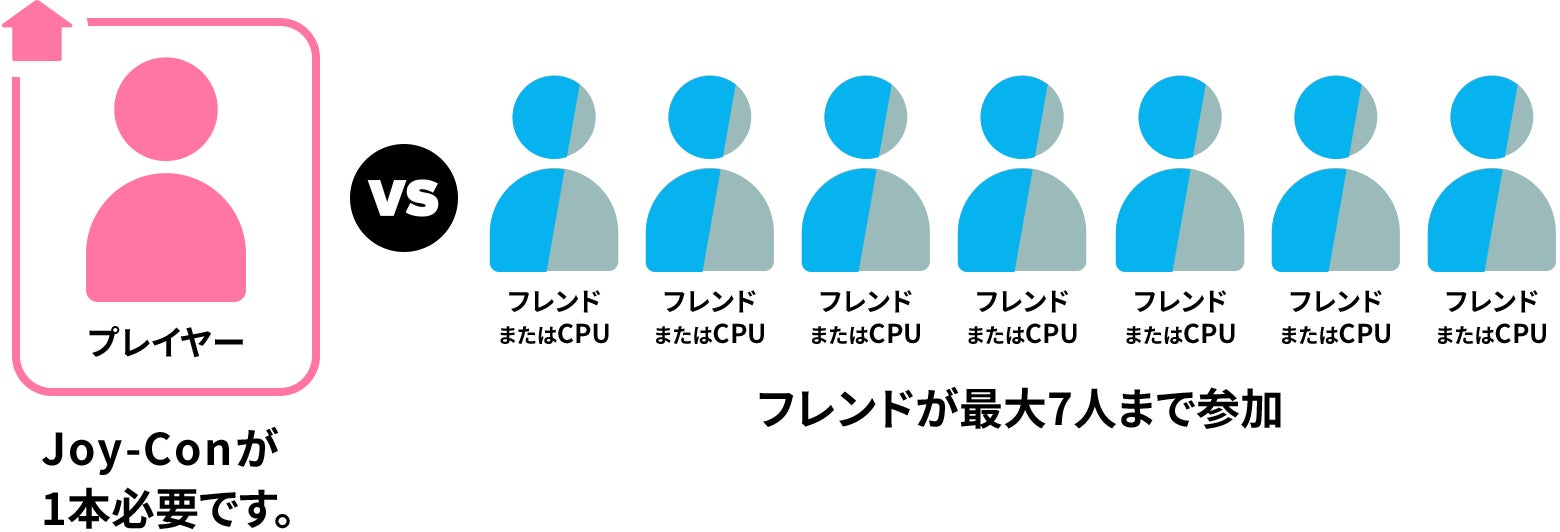 オンラインで遊ぶ（フレンド）