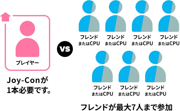 オンラインで遊ぶ（フレンド）