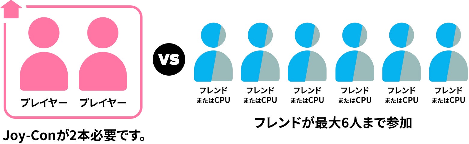 オンラインで遊ぶ（フレンド）