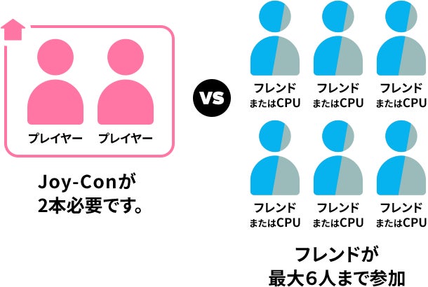 オンラインで遊ぶ（フレンド）