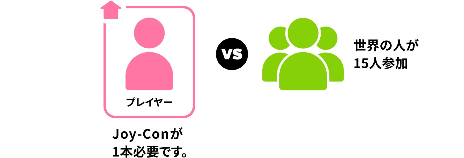 オンラインで遊ぶ（世界の人）