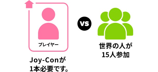 オンラインで遊ぶ（世界の人）
