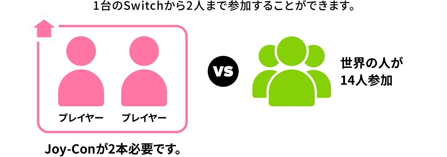 オンラインで遊ぶ（世界の人）
