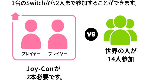 オンラインで遊ぶ（世界の人）