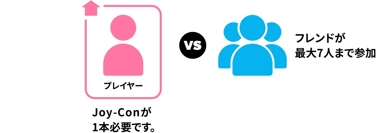 オンラインで遊ぶ（フレンド）