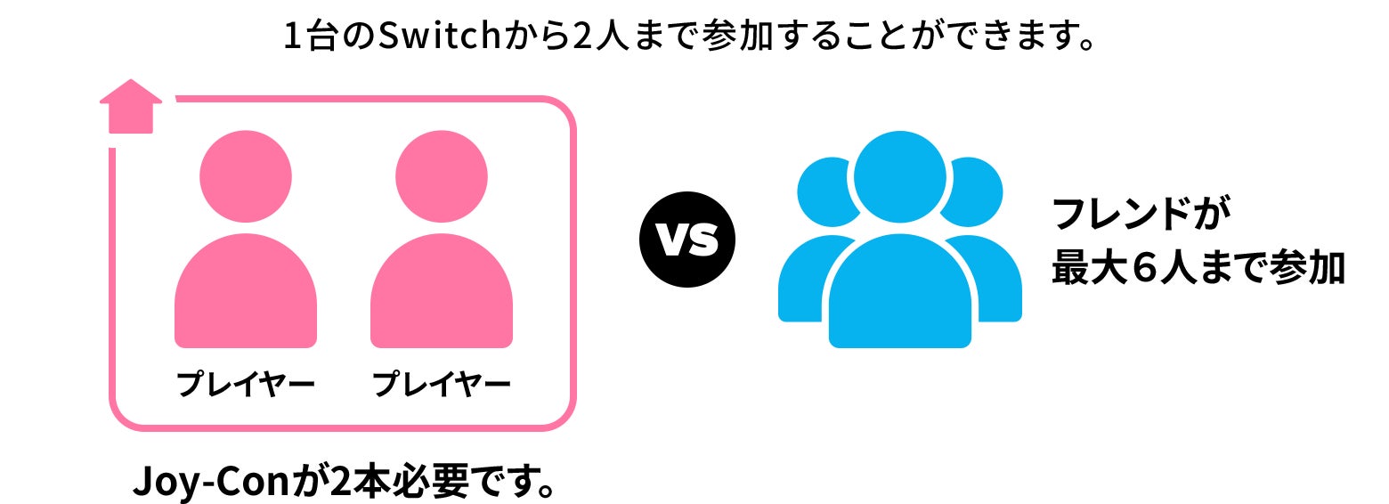 オンラインで遊ぶ（フレンド）