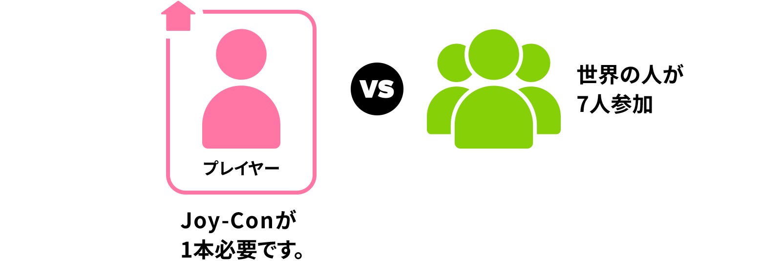 オンラインで遊ぶ（世界の人）